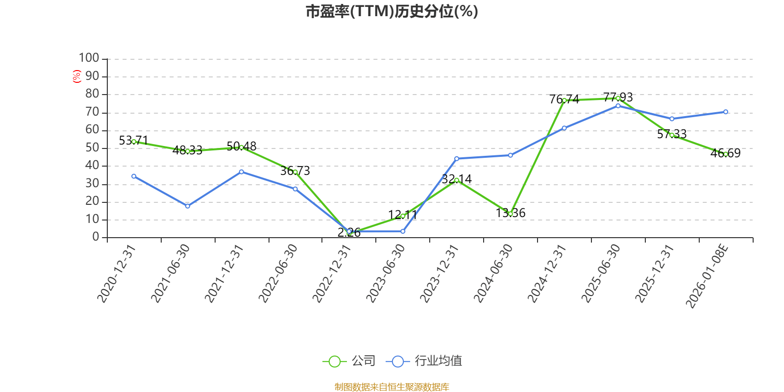金力永磁：2025年净利同比预增127%―161%
