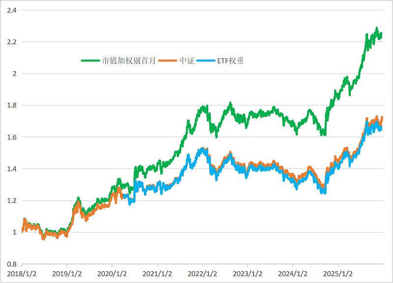 中证转债指数收涨0.89%