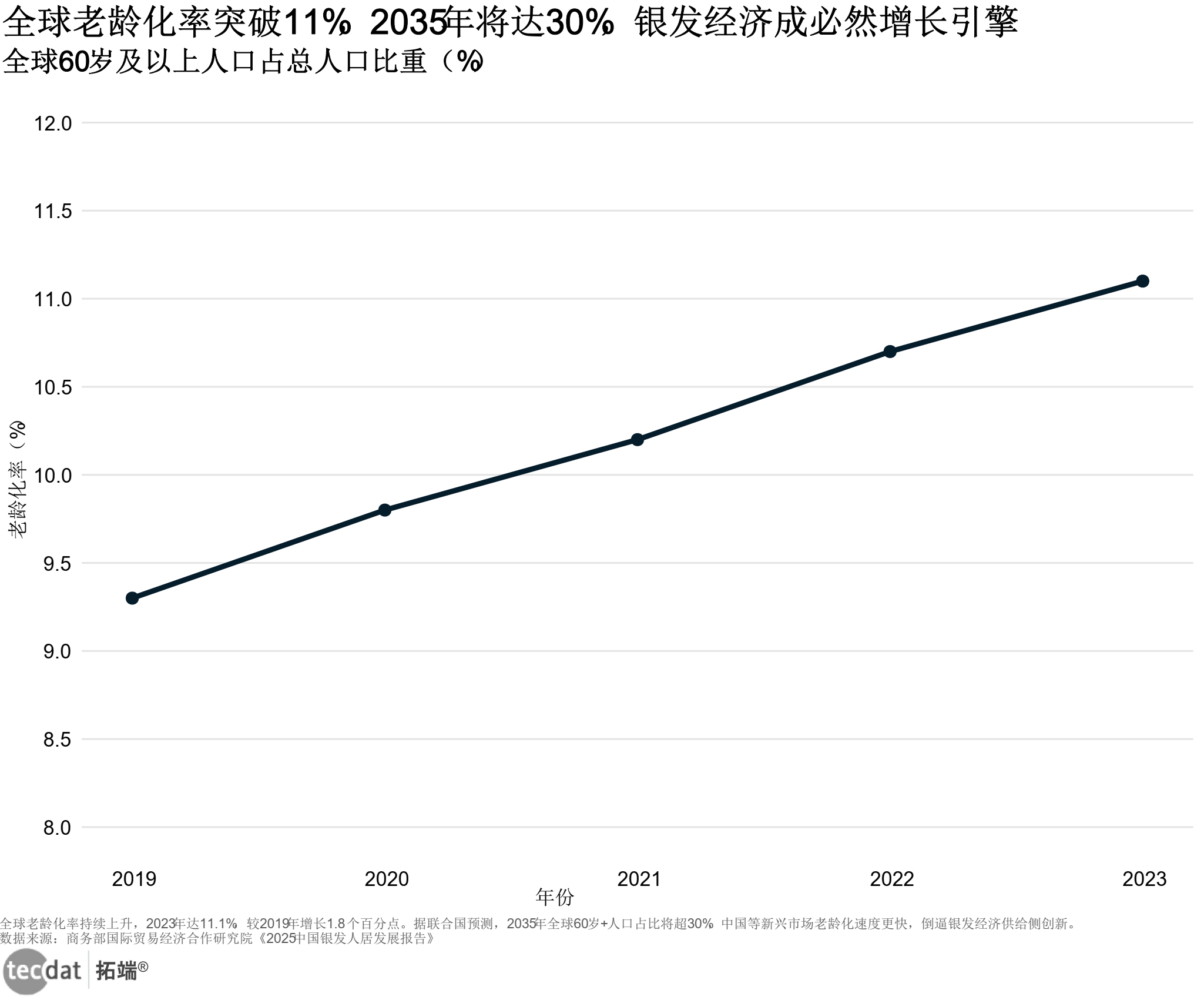 2025年12月份居民消费价格同比上涨0.8%