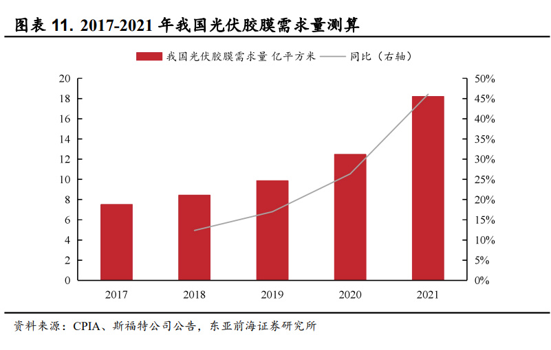 POE胶膜概念下跌0.68%，6股主力资金净流出超3000万元