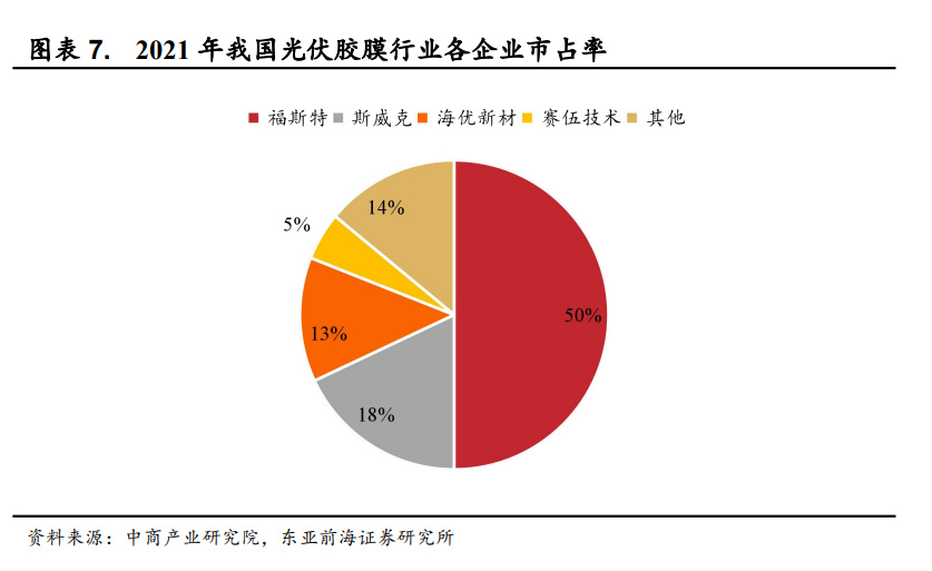 POE胶膜概念下跌0.68%，6股主力资金净流出超3000万元
