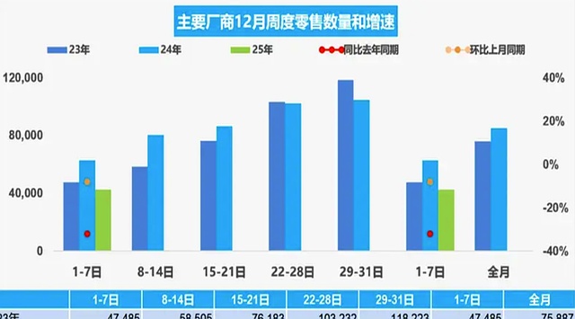 2026年车企销量目标出炉：增幅最高近70%