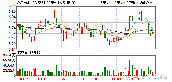 富瑞特装：截至2025年12月31日股东人数为54331人