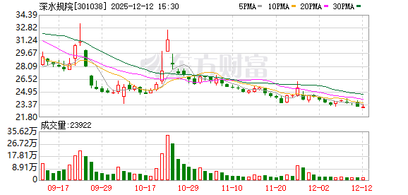 富瑞特装：截至2025年12月31日股东人数为54331人