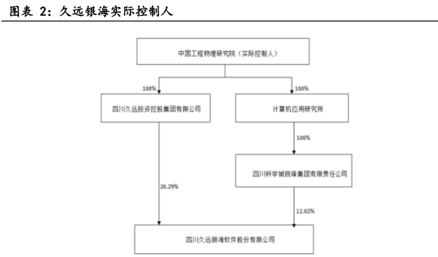 久远银海：公司定位于智慧民生服务商