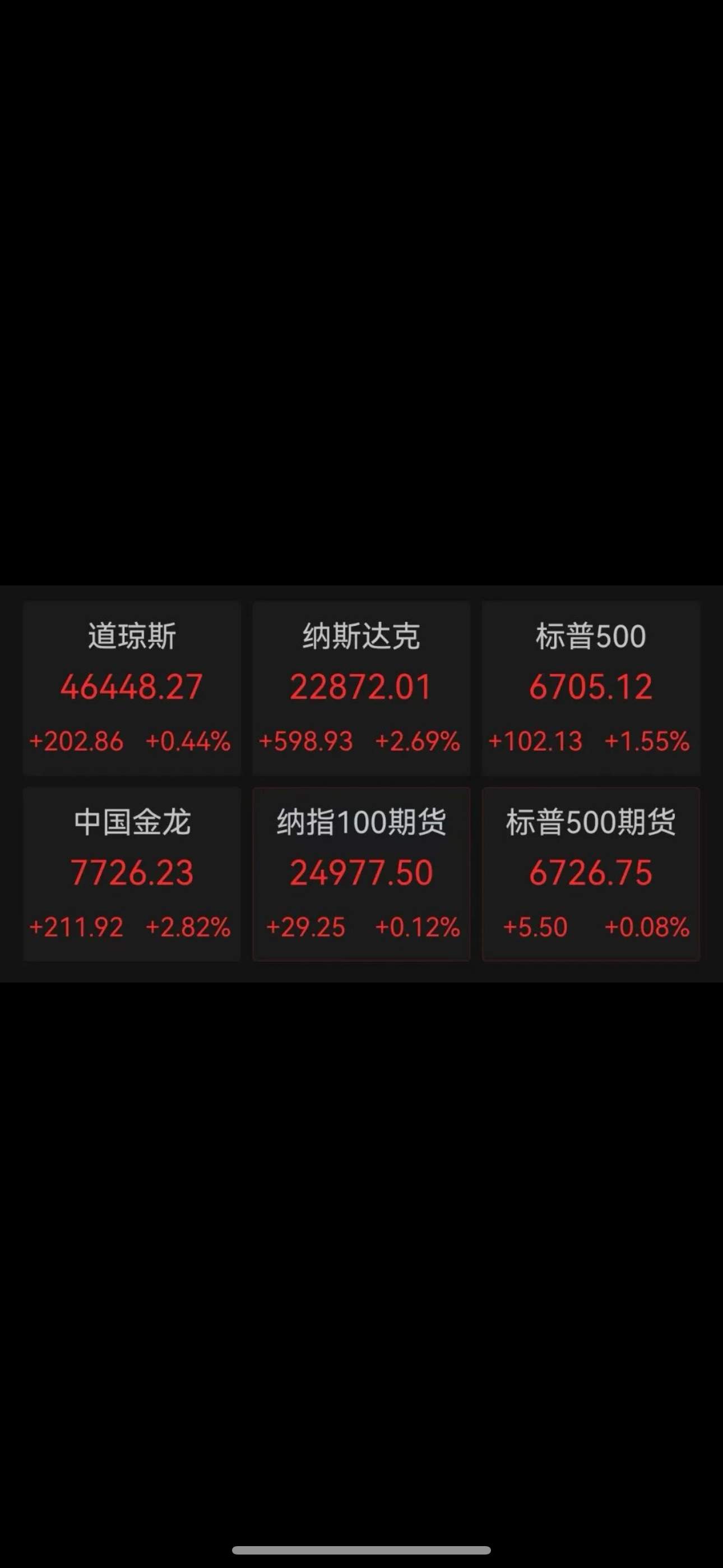 新高！昨夜，欧美股市全线上涨！