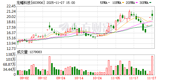 航天宏图成交额创上市以来新高