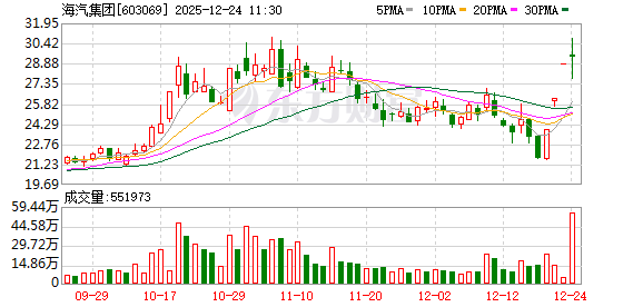 航天宏图成交额创上市以来新高