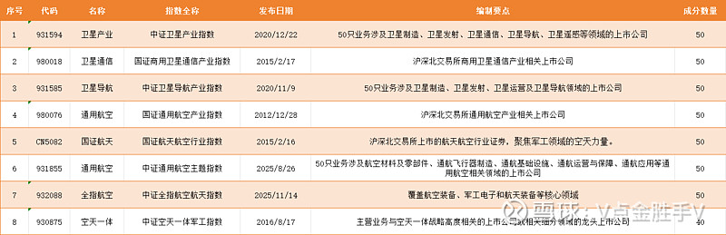 金禄电子：公司在商业航天PCB应用领域的发展潜力较大 该部分业务占比不高