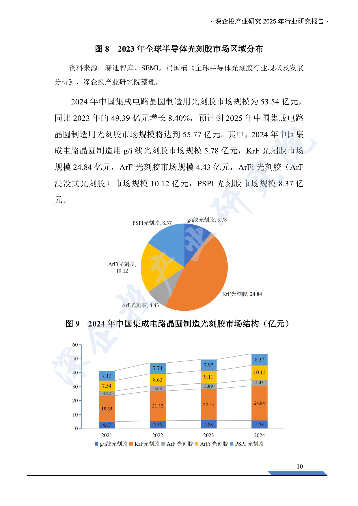 上海：支持集成电路企业瞄准装备、先进工艺、光刻胶材料、3D封装，实现全产业链突破