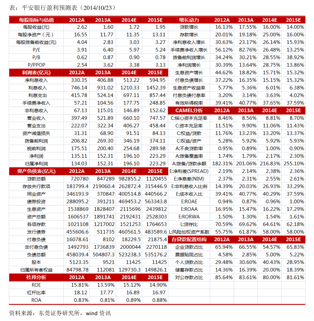 歌尔股份：拟使用不超过60亿元闲置自有资金进行委托理财