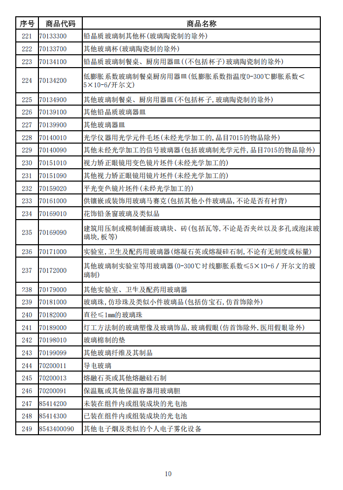 光伏出口退税取消落地,组件企业或进一步加速出清