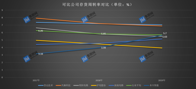 本川智能：公司不存在日本人股东或董事长情况