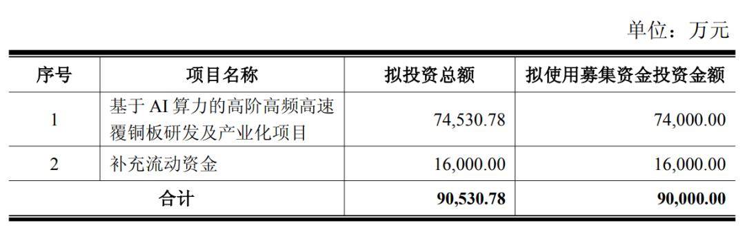 通富微电：拟定增募资不超44亿元 用于存储芯片封测产能提升等项目