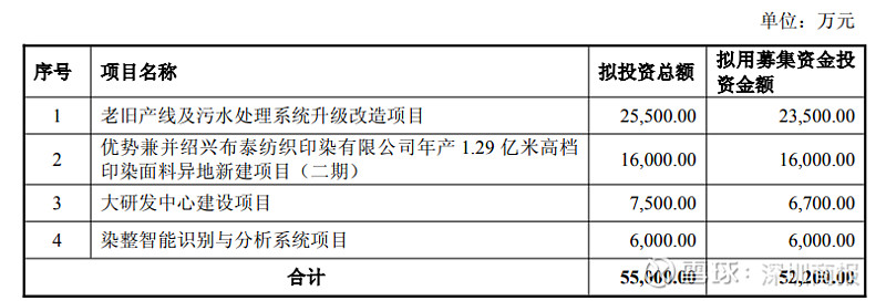 通富微电：拟定增募资不超44亿元 用于存储芯片封测产能提升等项目