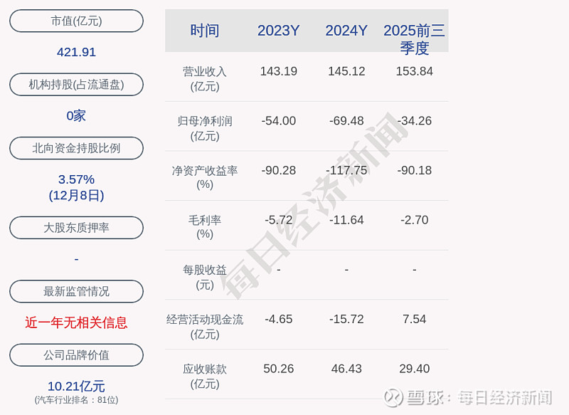 东方明珠：间接持有超聚变1.3182%股份 公司不直接从事AI业务