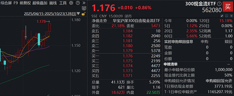 韩国企业现金储备创新高