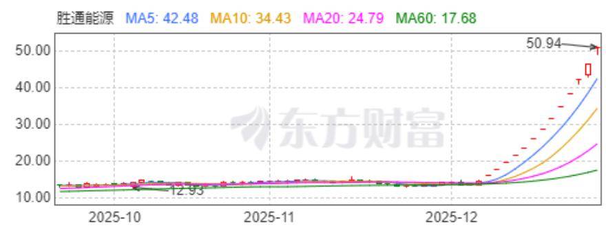 深交所：本周对近期严重异常波动的“胜通能源”“锋龙股份”进行重点监控