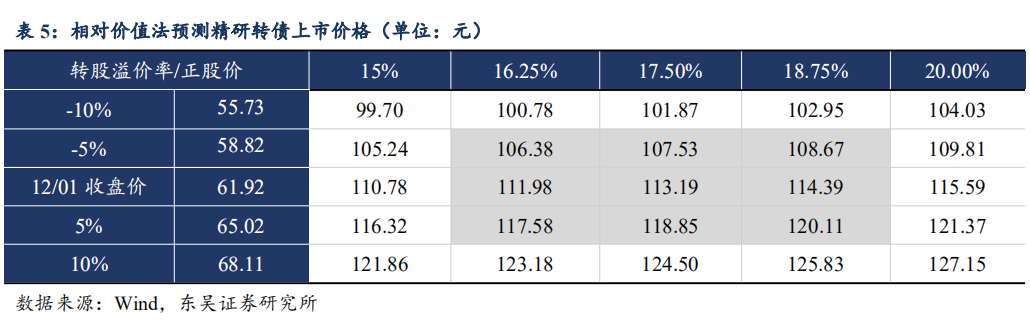 精研科技：可转债事项已通过股东会审议