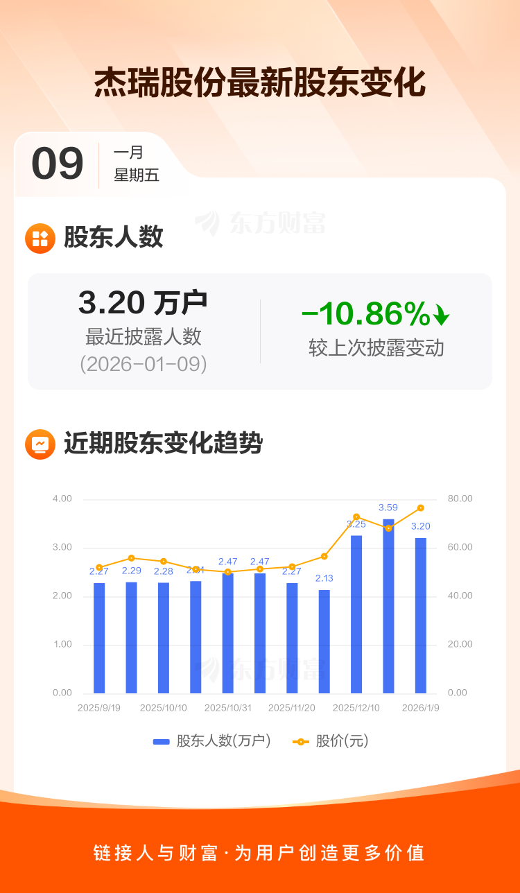 太阳电缆最新股东户数环比下降26.16%