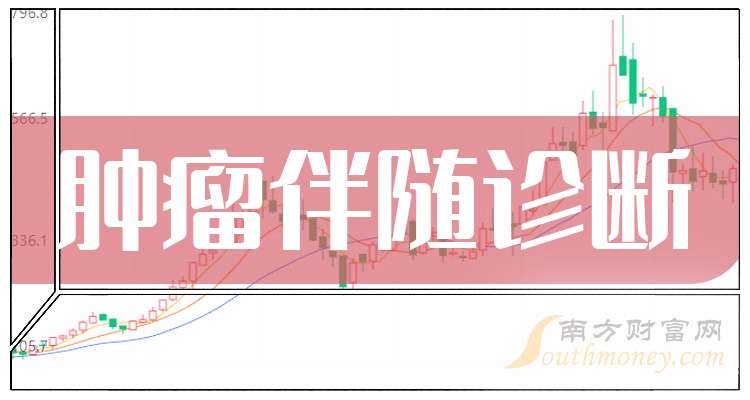 万孚生物：2025年净利润同比预降87.71%―91.81%