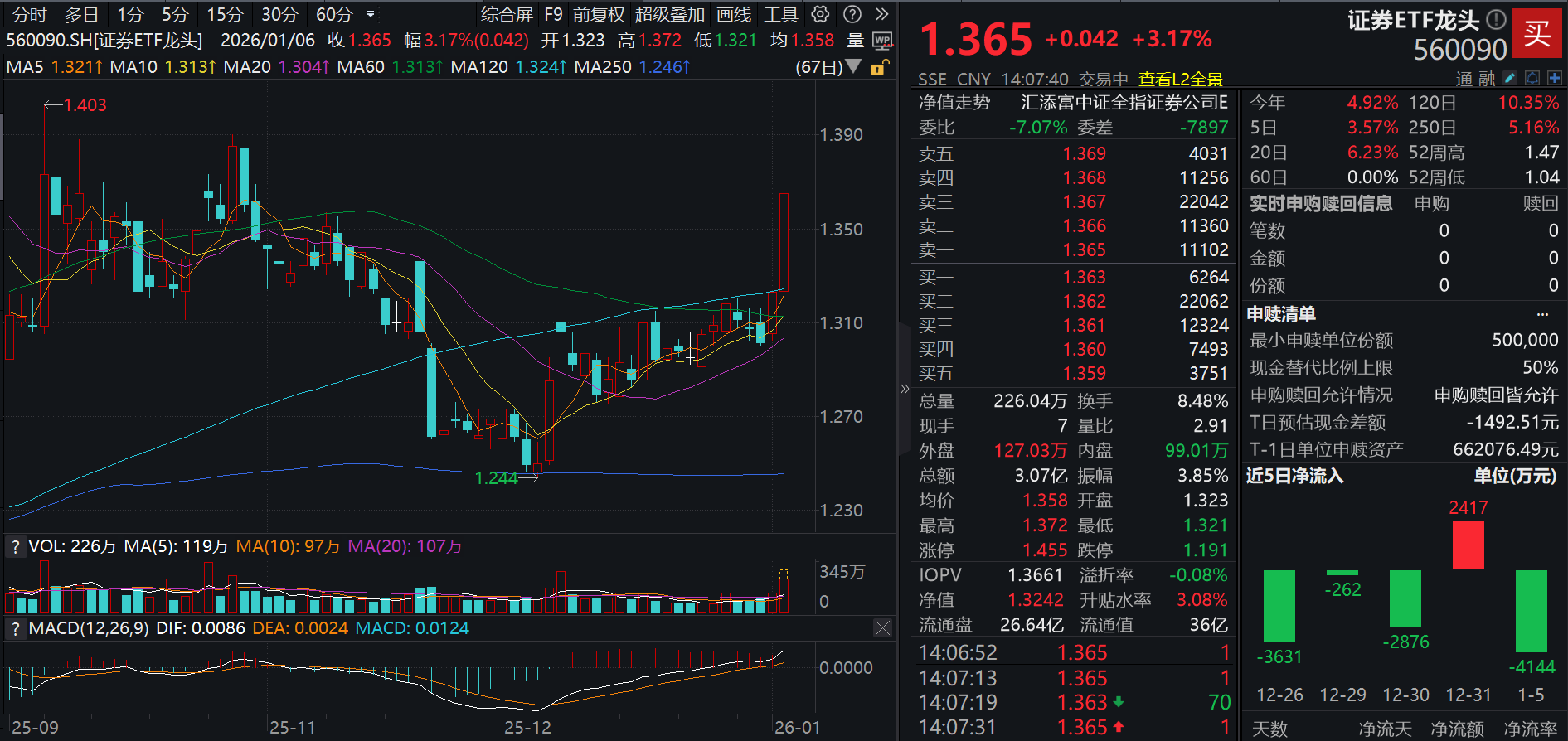 华泰证券：春季躁动进行时，转向轮动的概率逐步上升