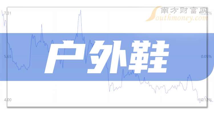 华利集团：截至2025年12月31日股东户数约1.25万户