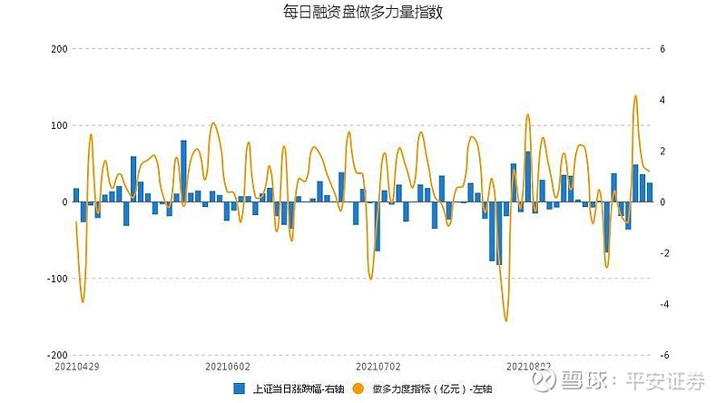 18个行业获融资净买入，国防军工行业净买入金额最多