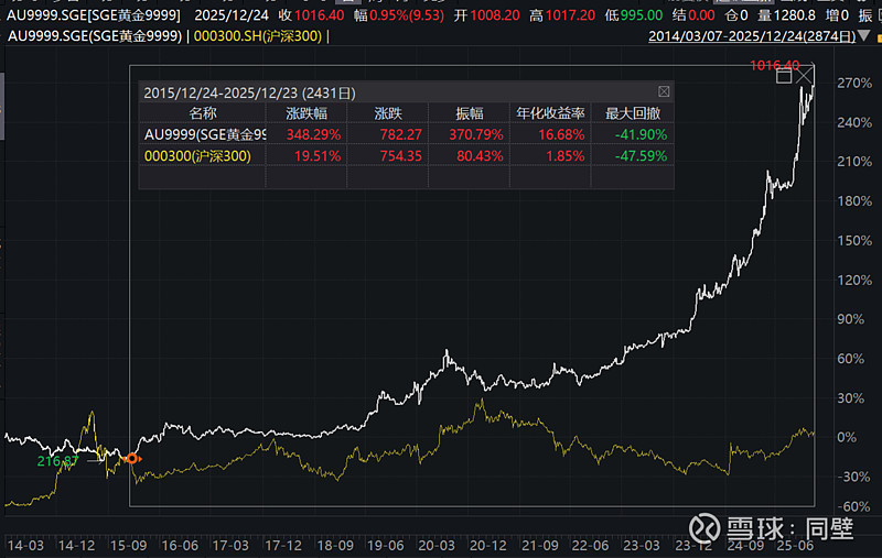 COMEX黄金突破4600美元创新高，黄金基金ETF（518800）盘中涨近2%，近60日资金净流入超60亿元