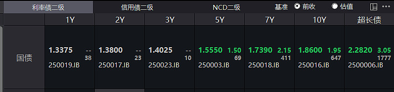 【债市观察】年初“股债跷跷板”凸显 10债能否在1.90%企稳？