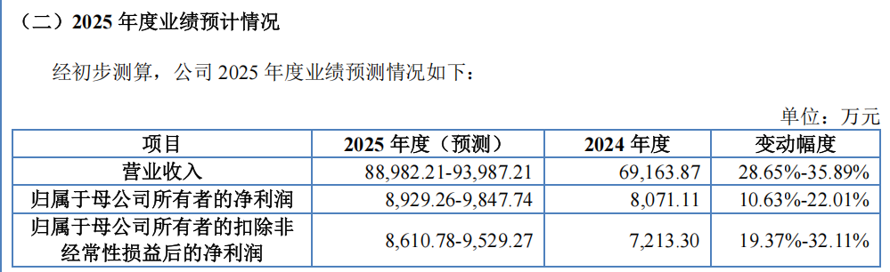 本周2只新股申购