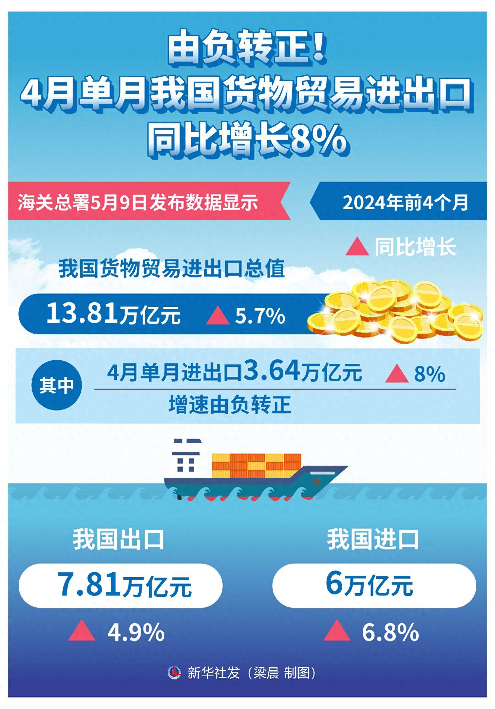 唐山港：2025年预计完成货物吞吐量同比增长4.1%