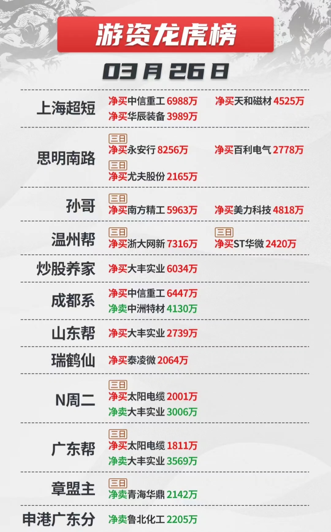 金现代1月12日龙虎榜数据
