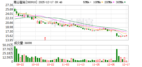 恒勃股份：截至目前，公司尚未涉足商业航天领域