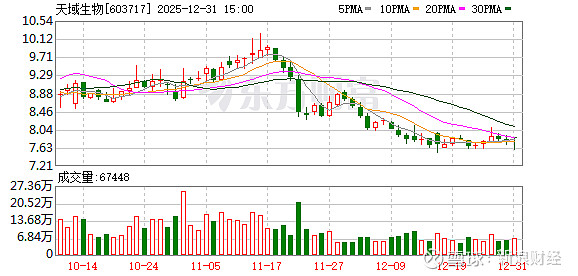 天银机电(300342.SZ)：控股股东在股票异常波动期间存在减持公司股票的情形