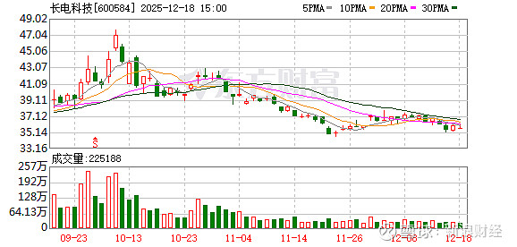 港迪技术：截至2026年1月9日股东人数为8441人
