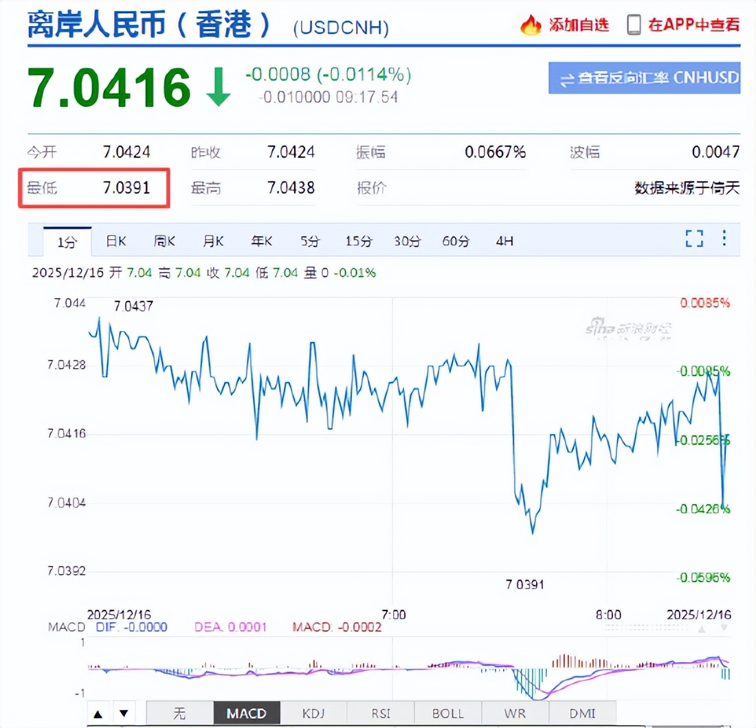 天龙集团成交额创2024年12月17日以来新高