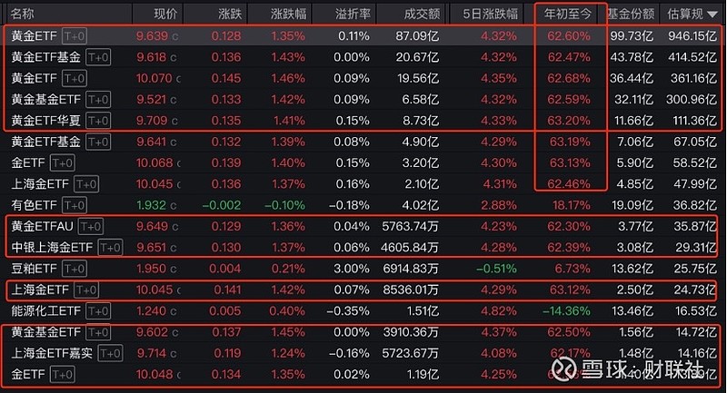 狂欢结束！国投白银LOF溢价率跌至约20%，套利大军锐减