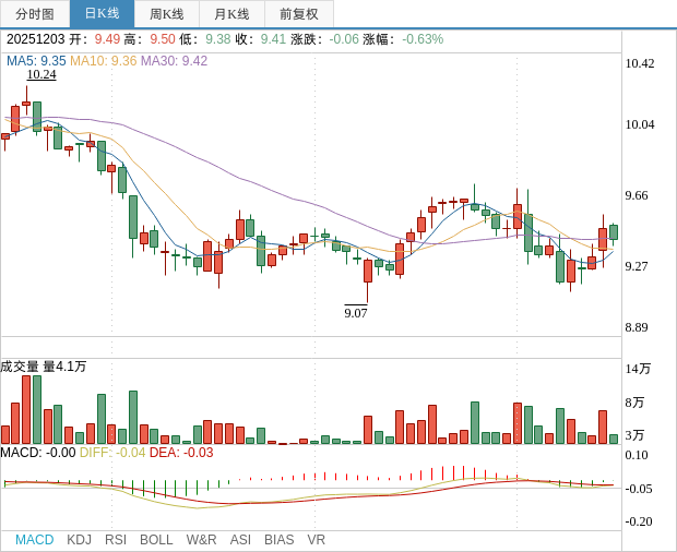 天益医疗(301097.SZ)：拟6000万元-1.2亿元回购股份