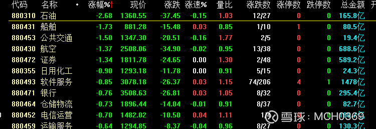 东方明珠连收5个涨停板