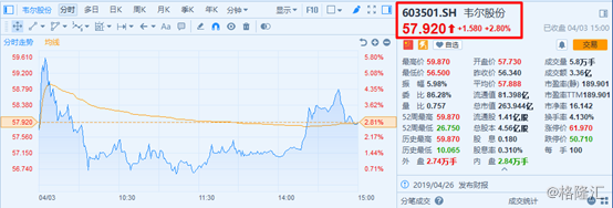 豪威集团(603501.SH)：H股股票于1月12日在香港联交所主板挂牌并上市交易