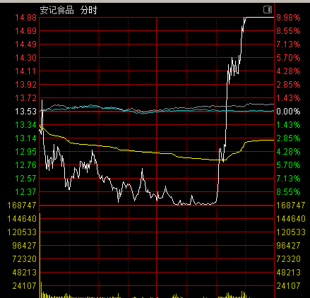 银河电子：公司股价短期涨幅较大 存在非理性炒作风险