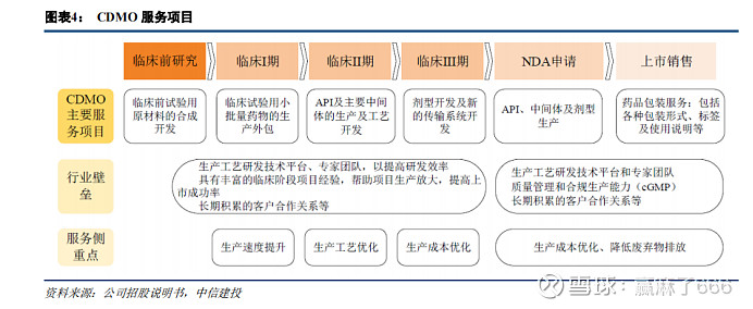 上海医药：硫酸艾沙康唑原料药上市申请获批