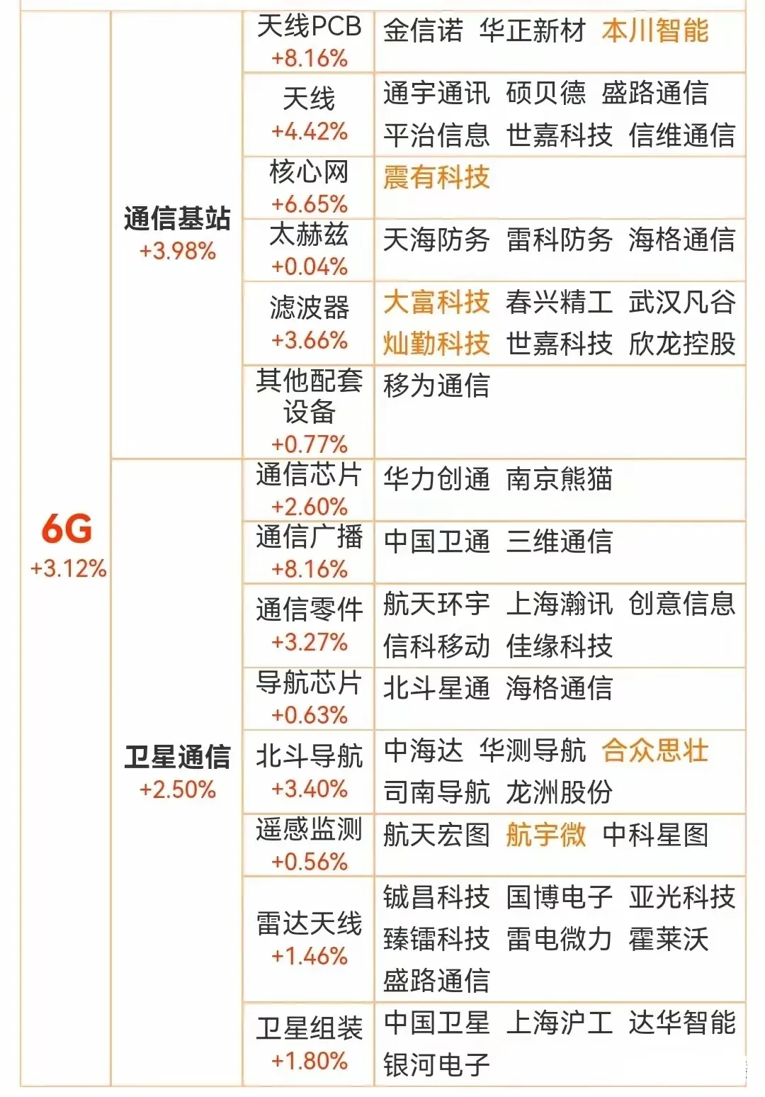 航天发展(000547.SZ)：下属航天天目公司主要从事商业低轨卫星运营及数据应用服务