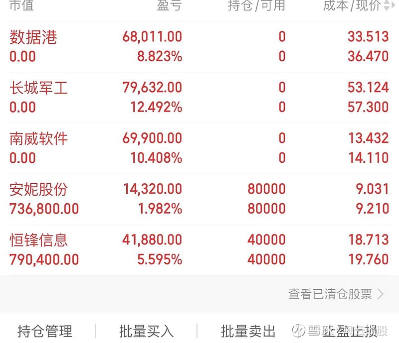恒锋信息(300605.SZ)：部分董事、高级管理人员拟减持公司股份
