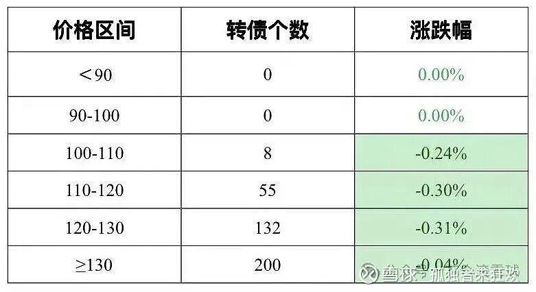 中证转债指数收跌1.1%，47只可转债收涨