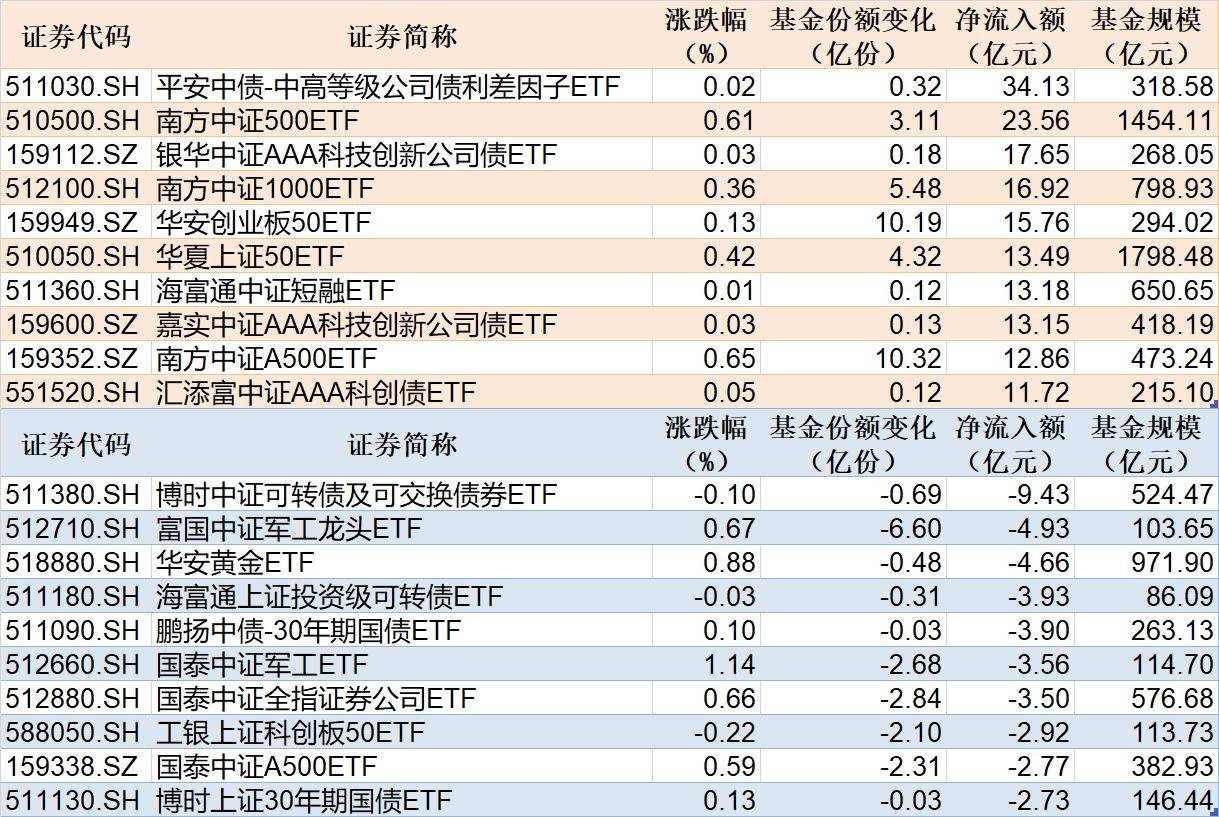 中证转债指数收跌1.1%，47只可转债收涨