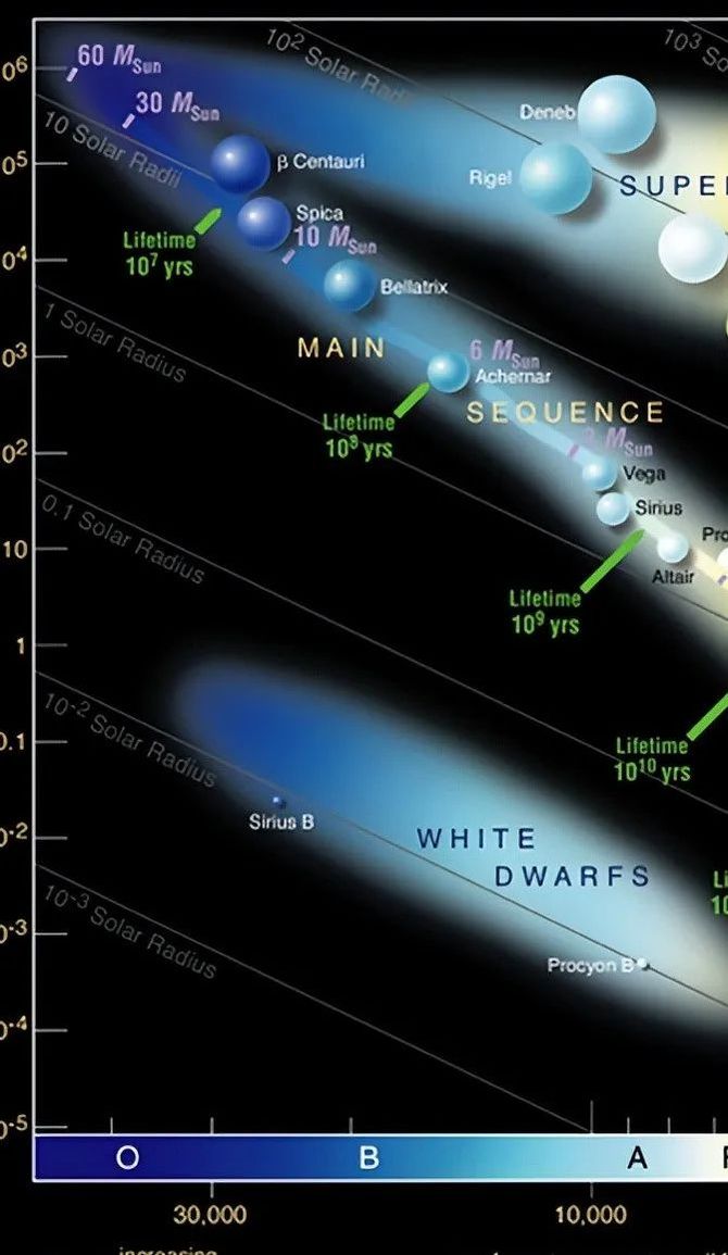 研究：白矮星周围发现“来历不明”彩色冲击波
