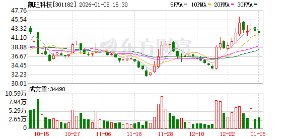 国机精工：截至2026年1月10日股东人数为58298