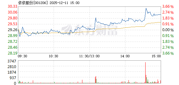 依依股份：截至2026年1月9日股东户数为17,363